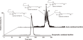 Figure 22.