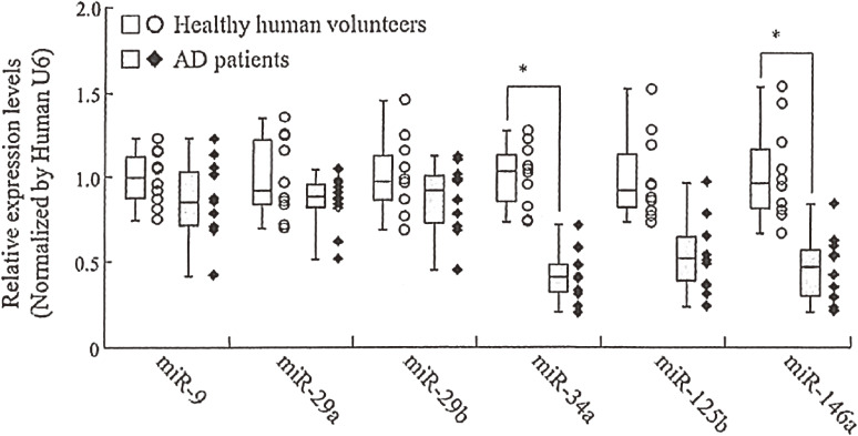 Figure 25. 