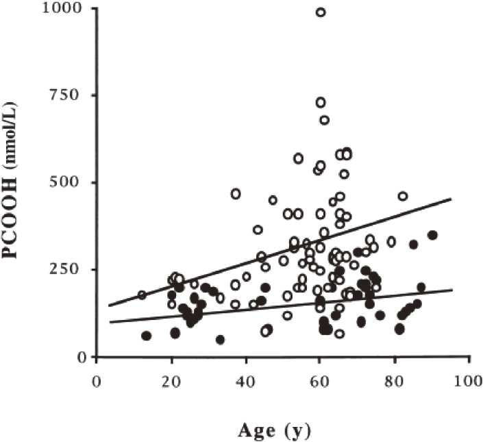 Figure 13. 