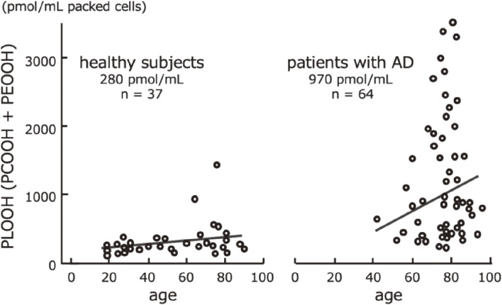 Figure 24. 