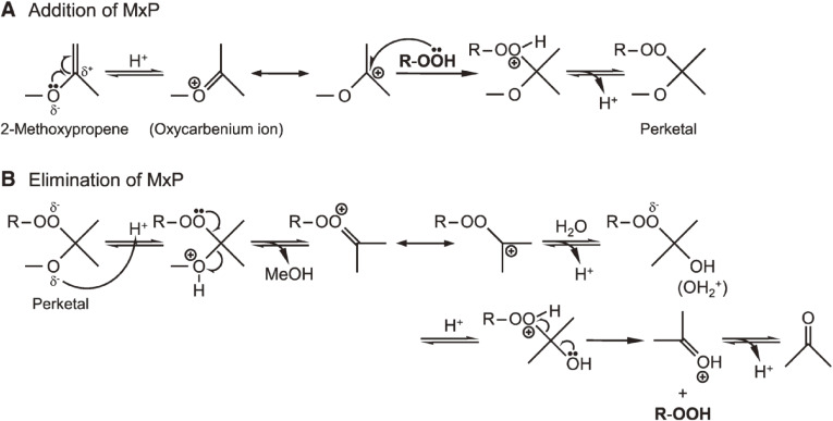 Figure 18. 