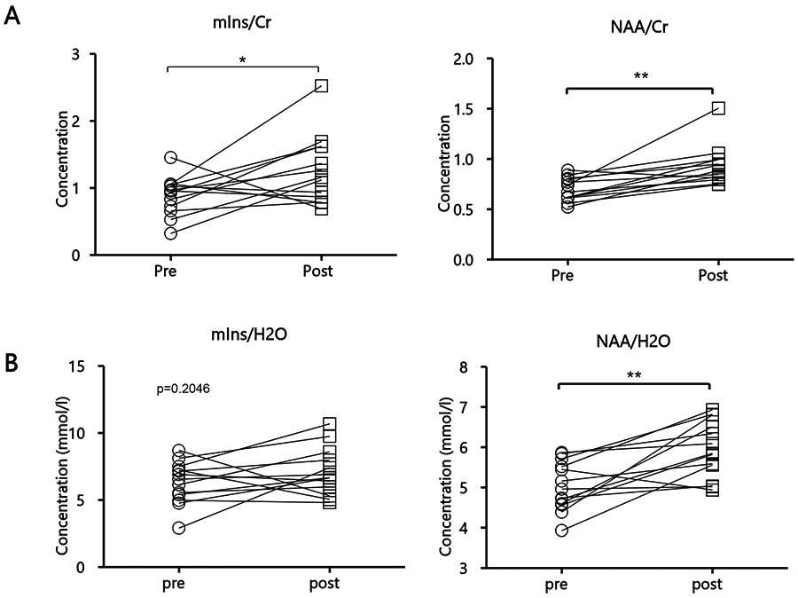 Fig 4: