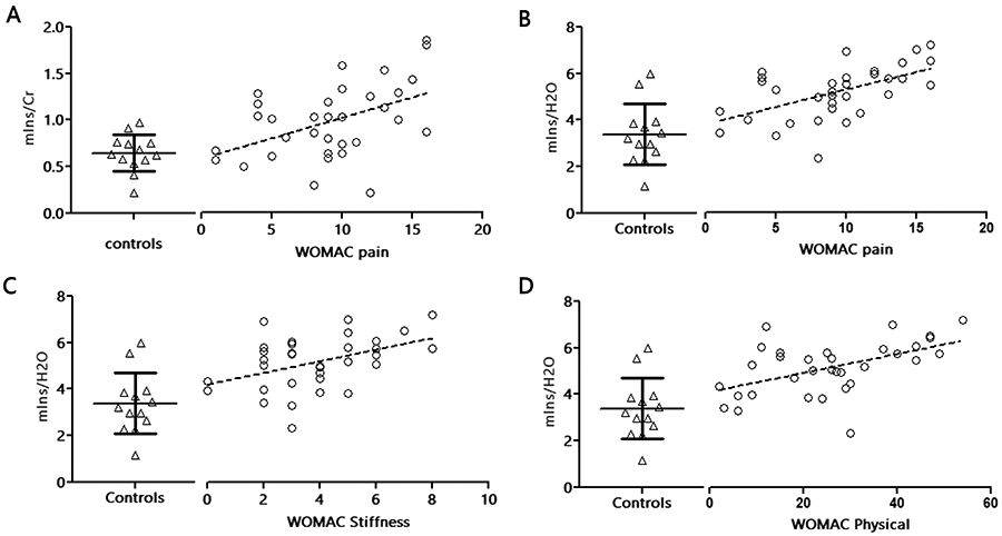 Fig 3: