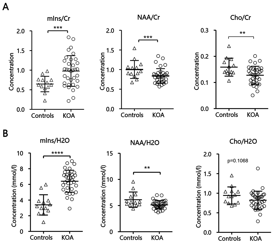 Fig 2: