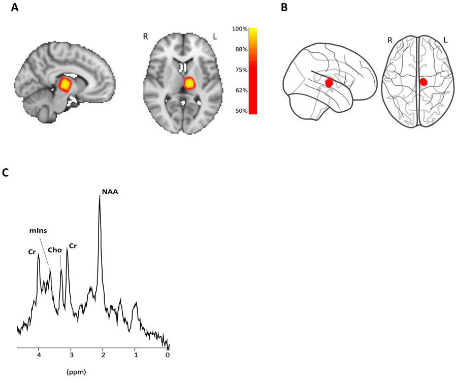 Fig 1: