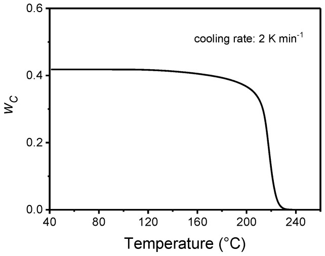 Figure 17