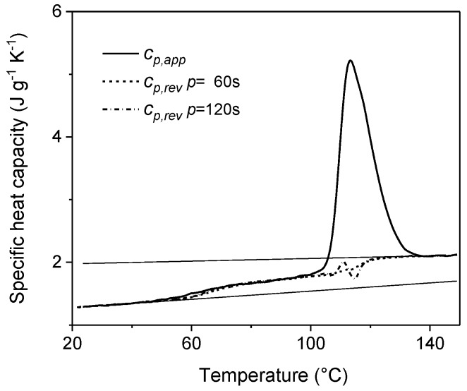 Figure 19