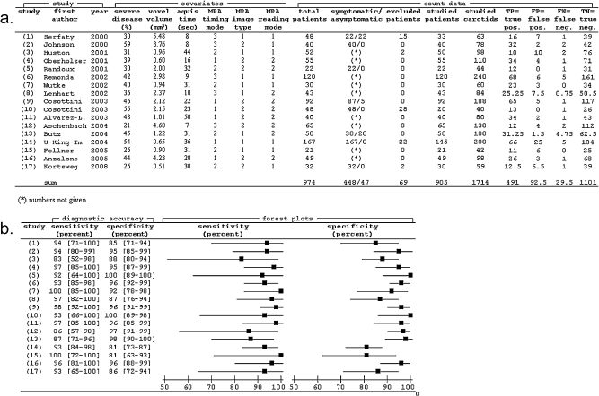 graphic file with name 330_2009_1403_Tab1_HTML.jpg