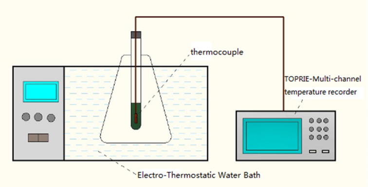 Fig. 7