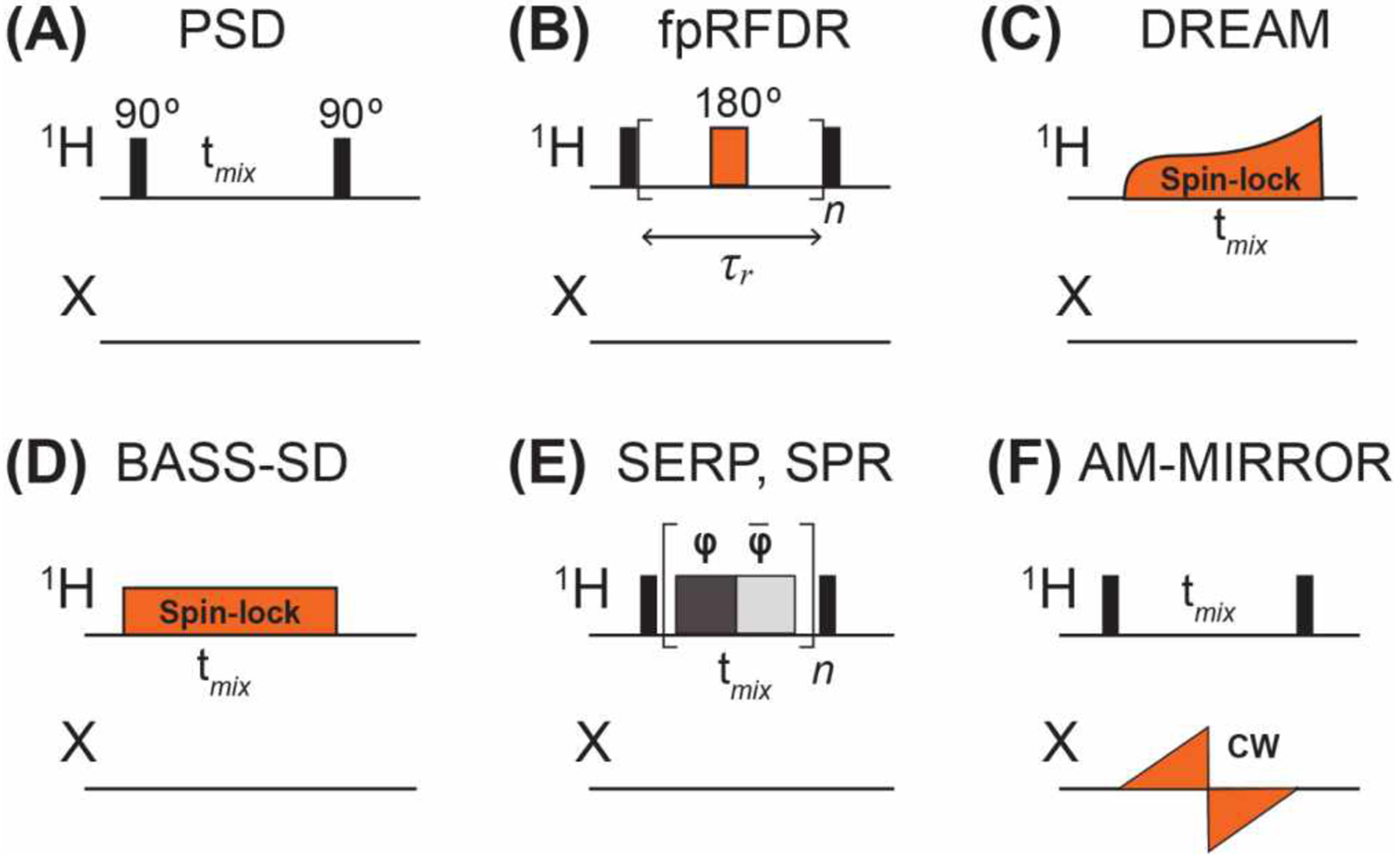 Figure 10.