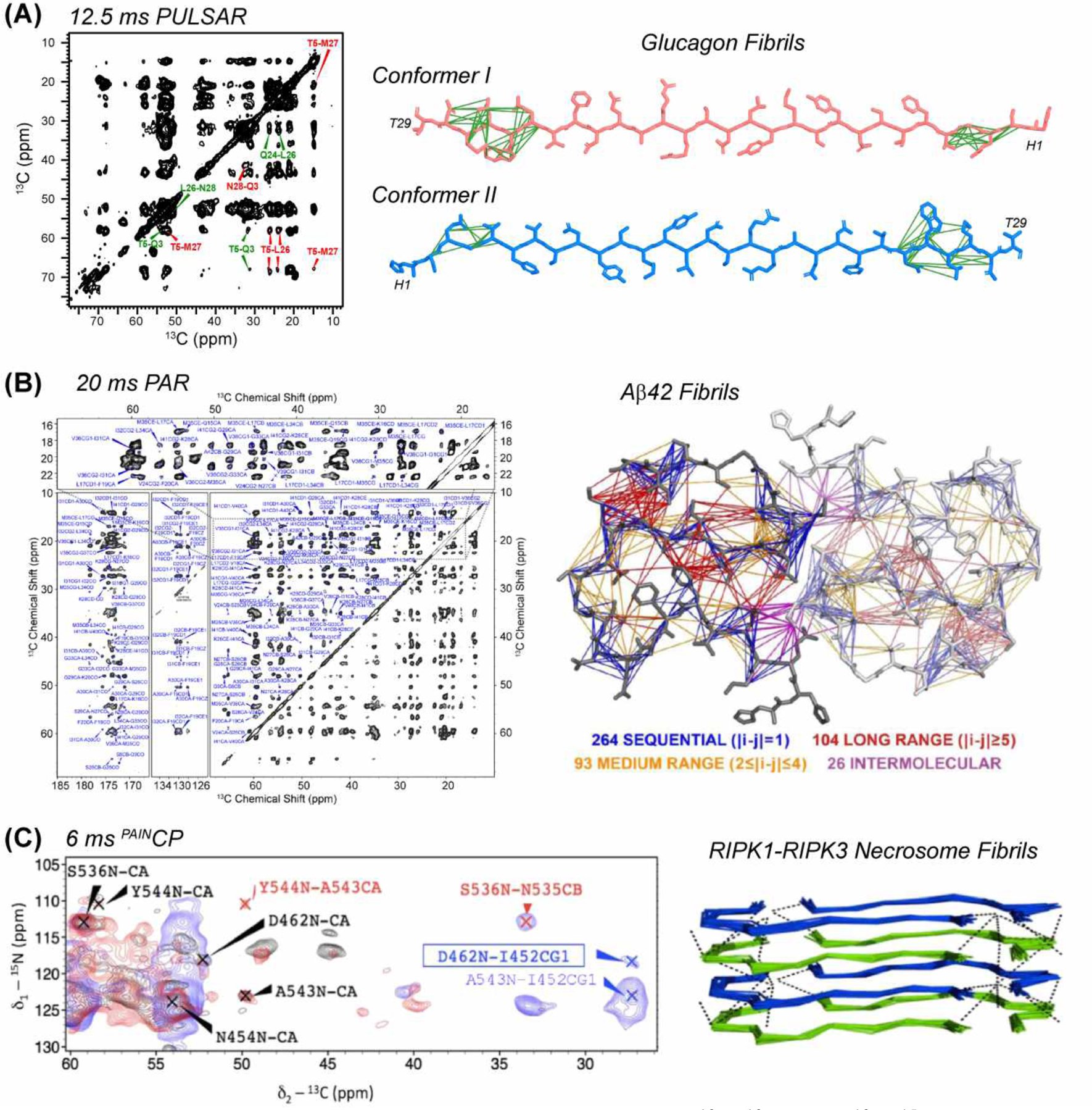 Figure 14.