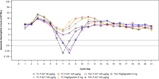 Fig. 2