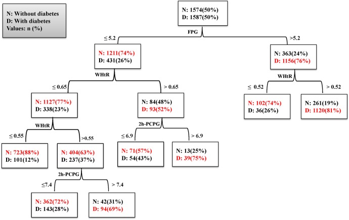 Figure 4