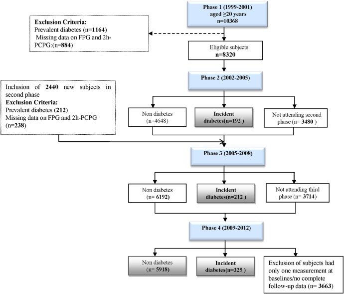 Figure 1