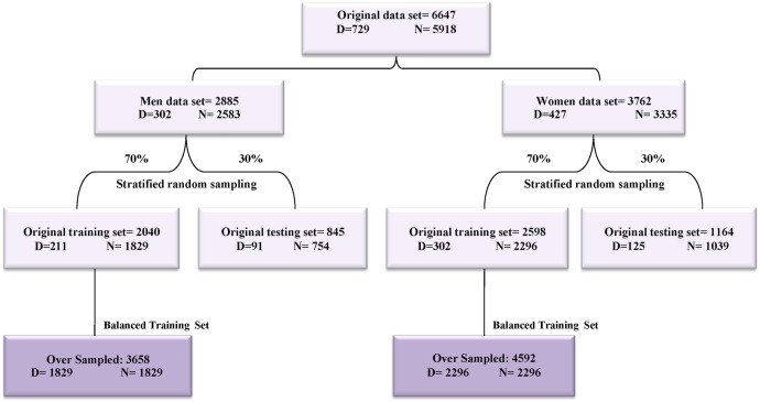 Figure 2