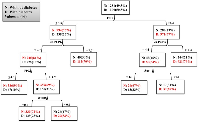 Figure 3