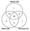 Figure 8