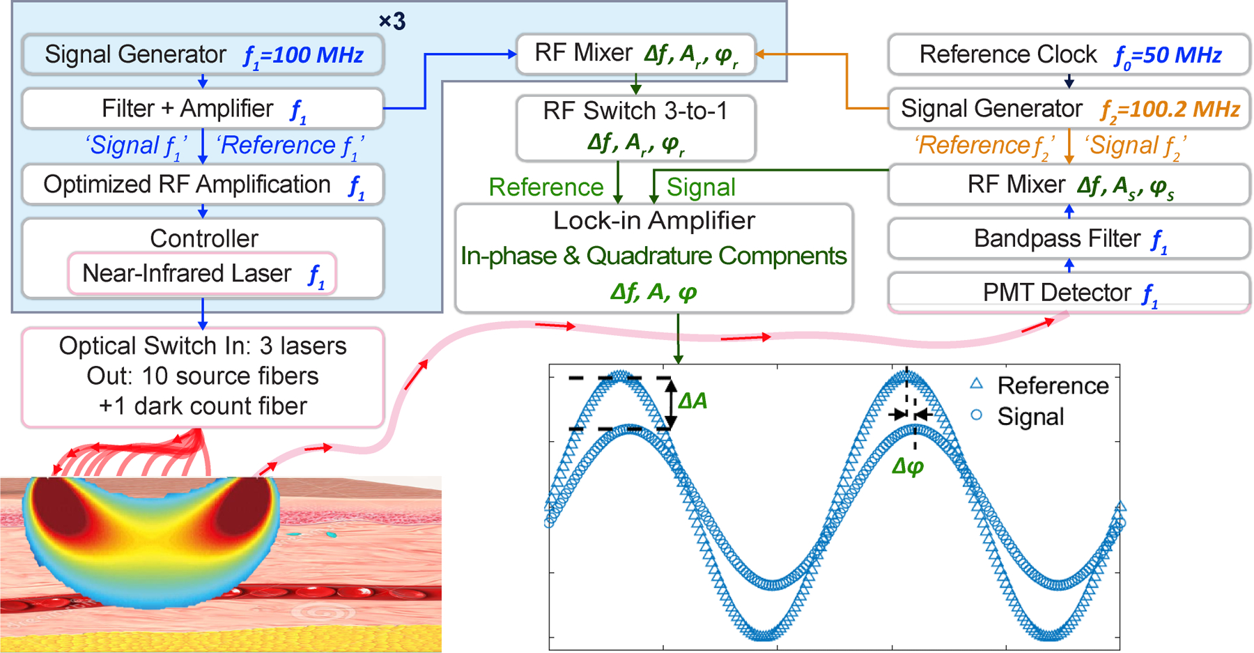 Extended Data Figure 1