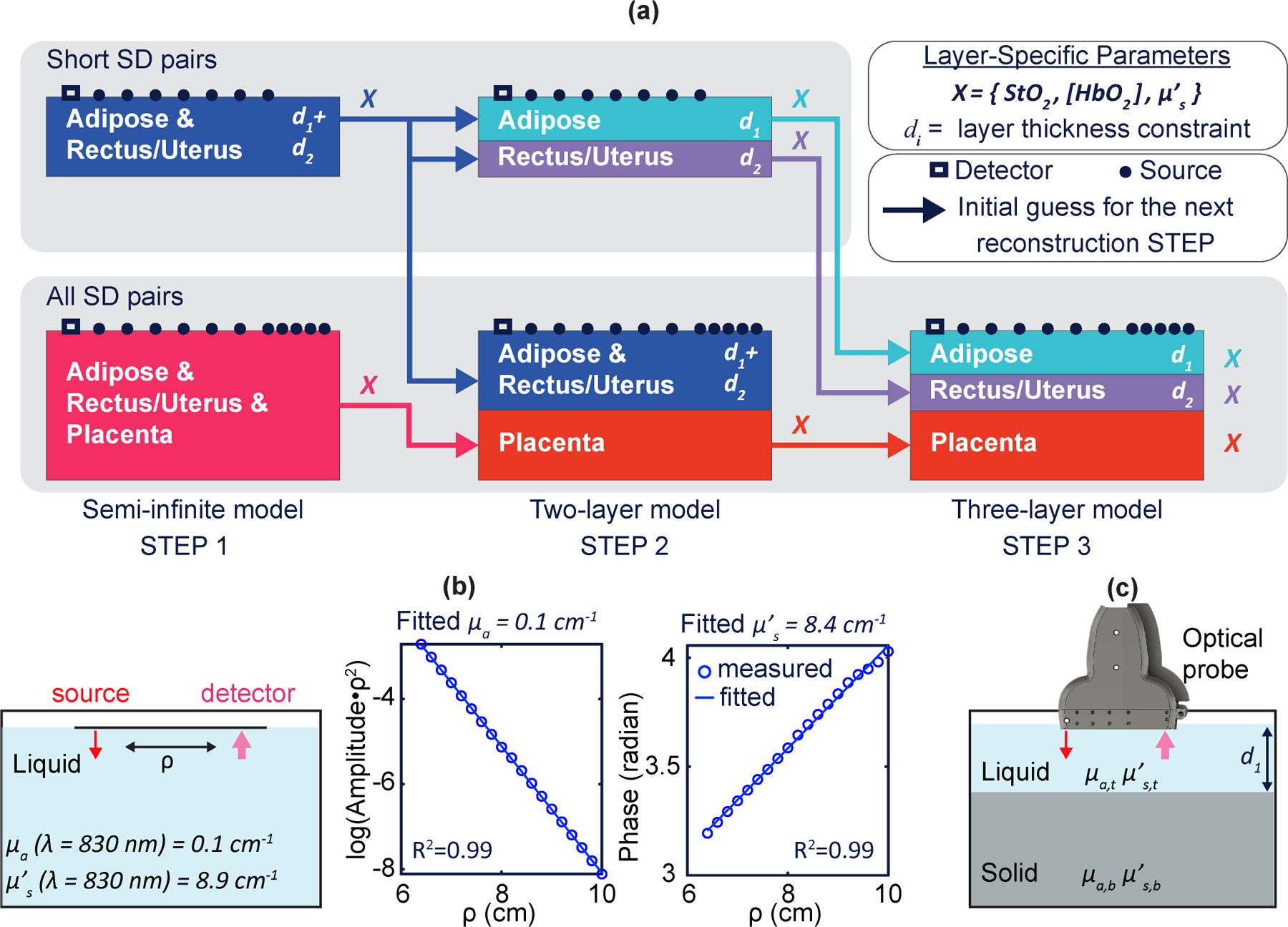 Fig. 2 |