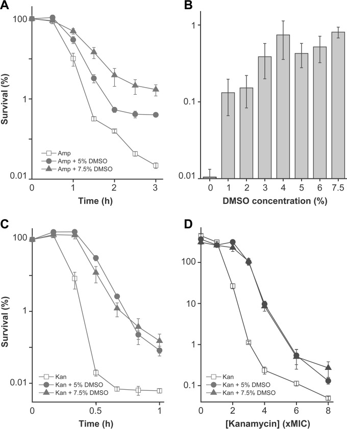 FIG 3