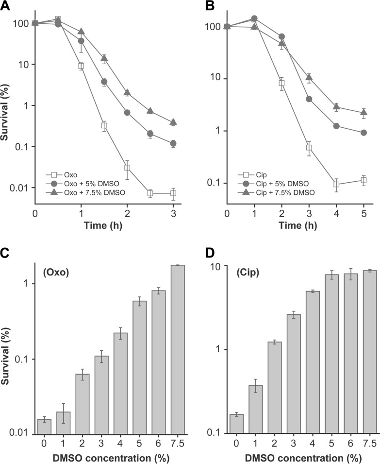 FIG 1