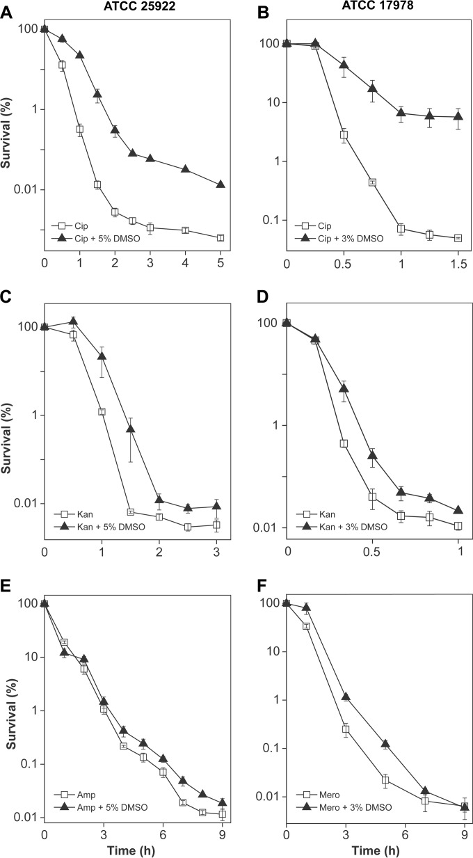 FIG 4