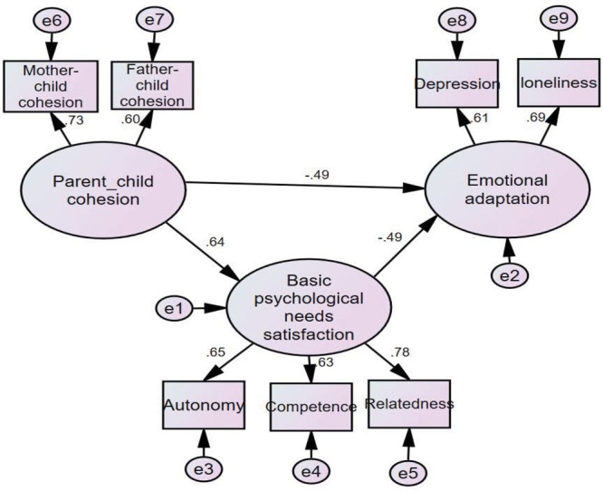 FIGURE 2