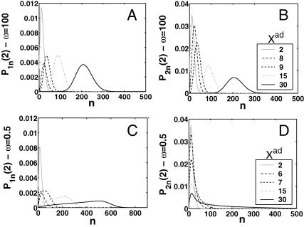 FIGURE 22