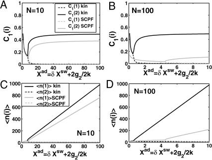 FIGURE 21