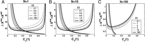 FIGURE 19