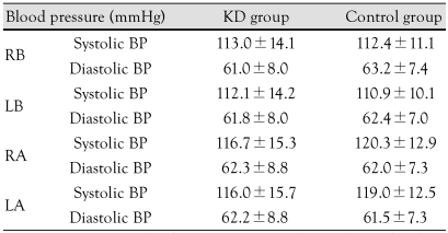 graphic file with name kcj-39-264-i002.jpg