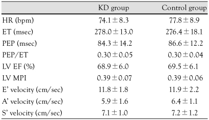 graphic file with name kcj-39-264-i003.jpg