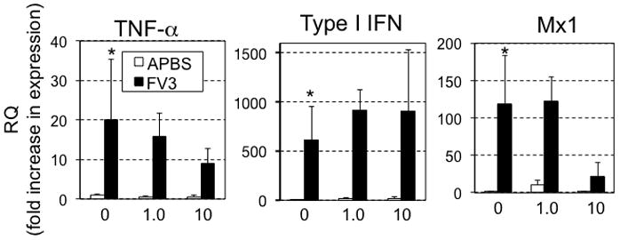 FIG 5