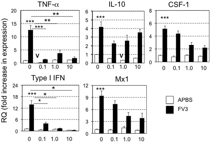 FIG 4