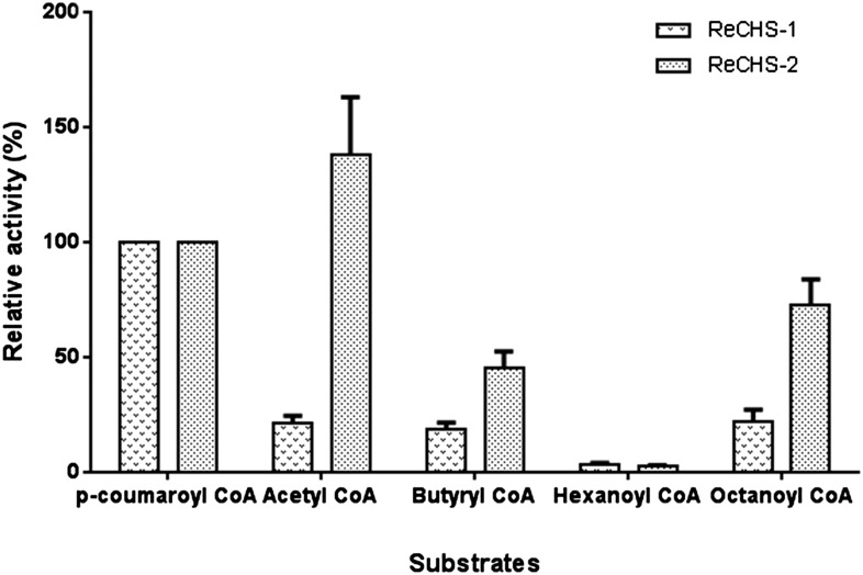 Figure 7.