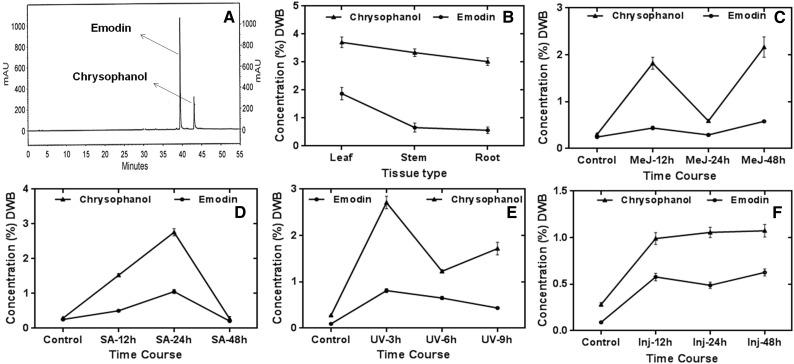 Figure 10.