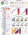 Extended Data Fig. 8