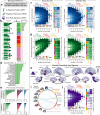 Extended Data Fig. 6