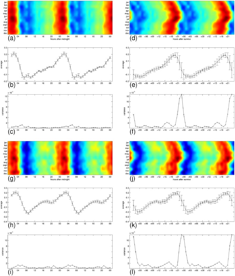 Figure 10.