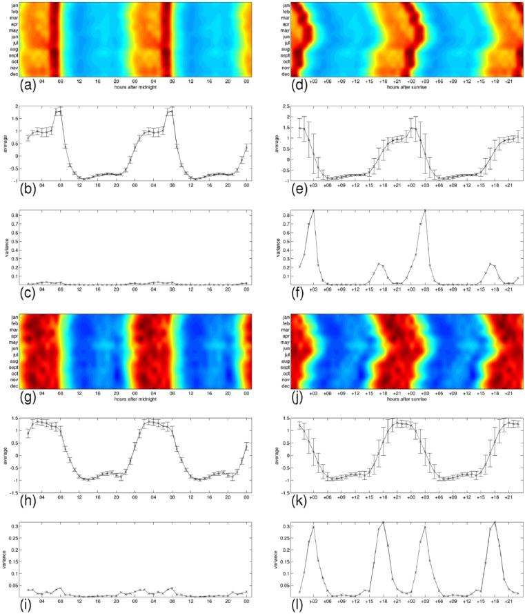 Figure 11.