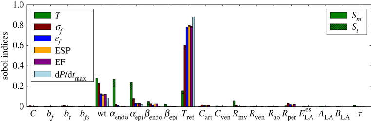 Figure 7.