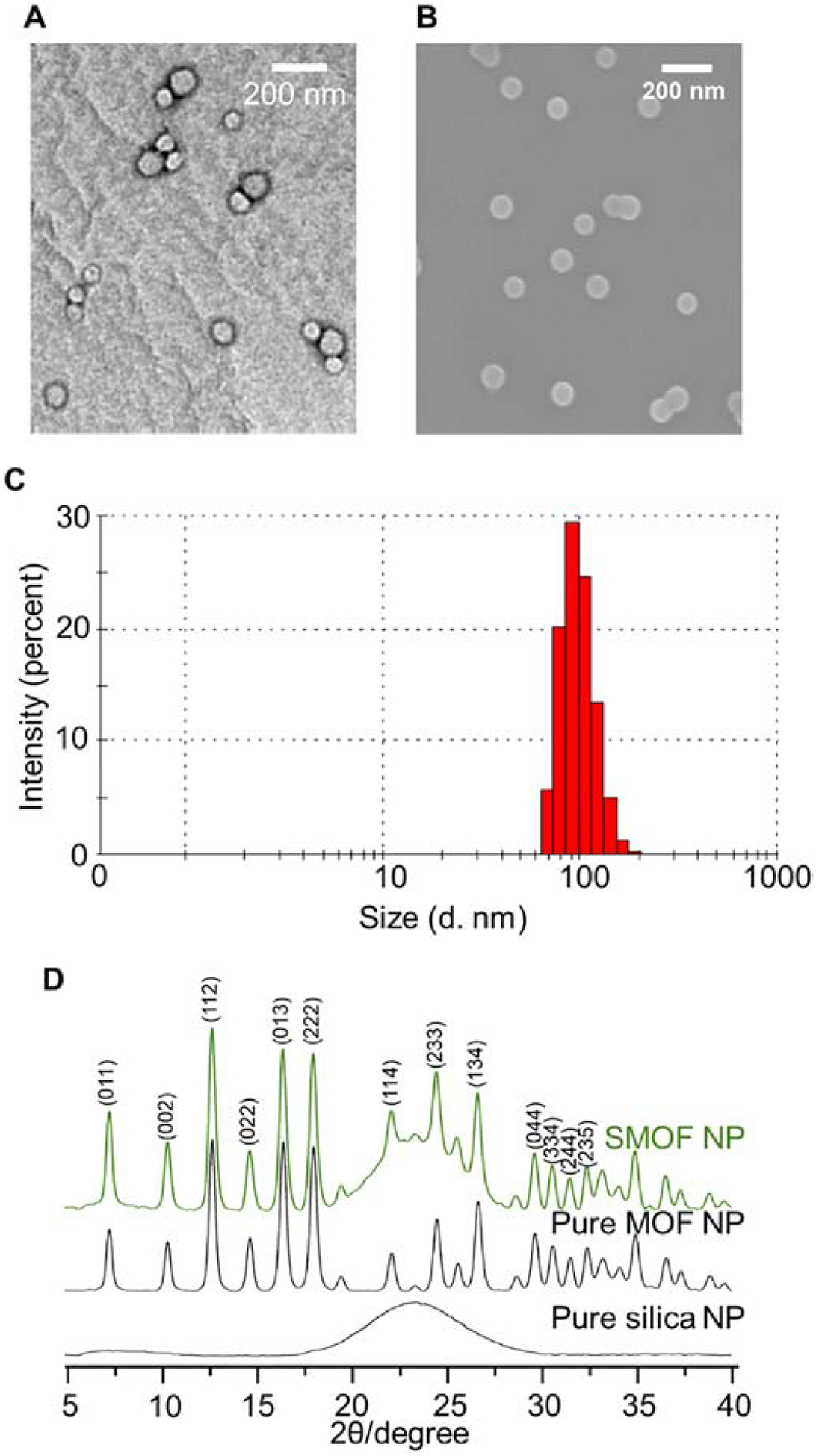 Figure 3.