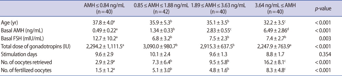 graphic file with name cerm-39-176-i002.jpg