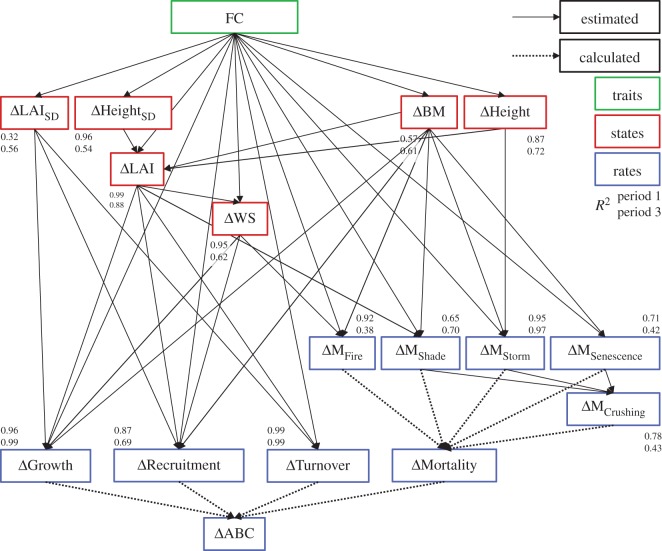 Figure 4.