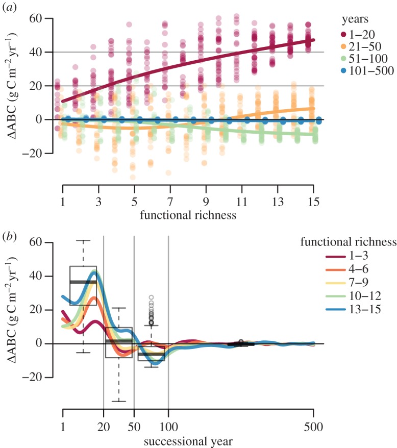 Figure 7.