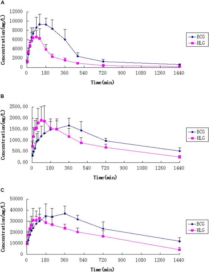 FIGURE 4