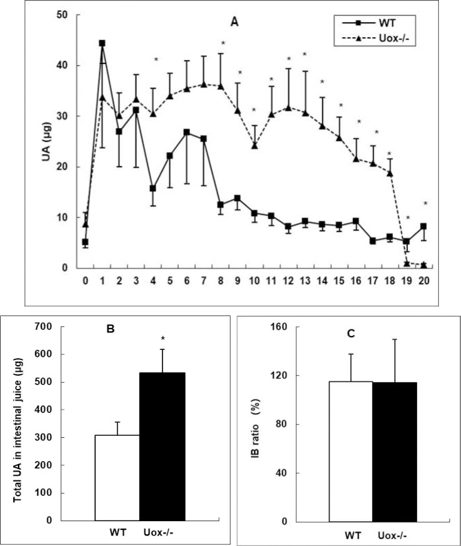 Fig 5