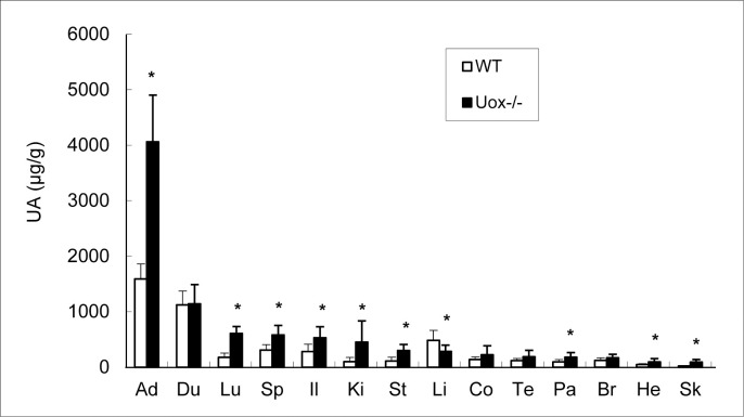 Fig 4