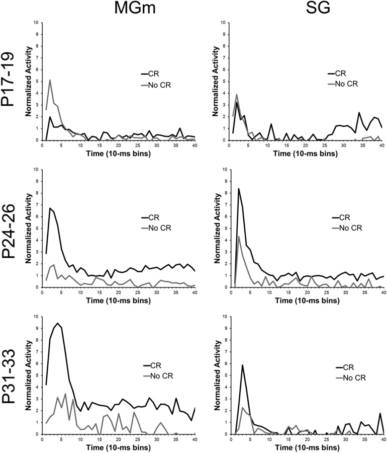 Figure 11.