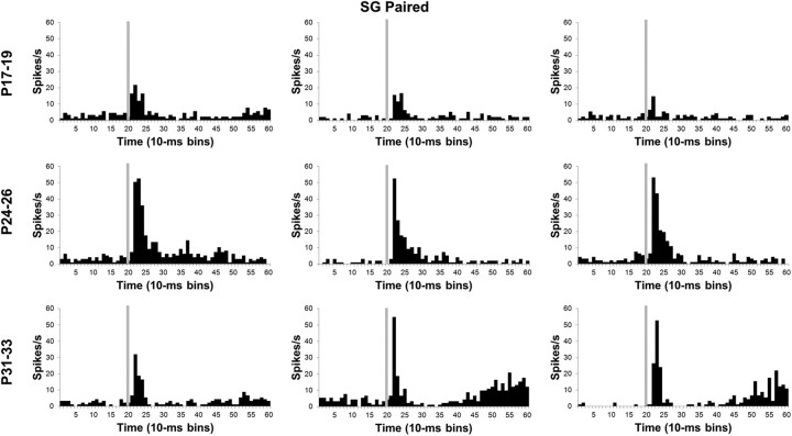 Figure 10.